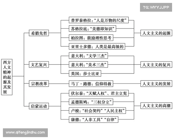 全球历史中的关键文化交汇点及其对人类发展的深远影响 全球历史中的关键文化交汇点及其对人类发展的深远影响