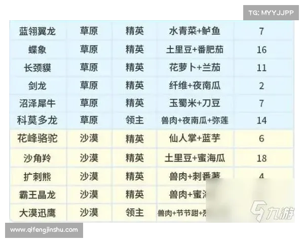RO手游中如何快速获得坐骑的最佳途径和技巧分析 RO手游中如何快速获得坐骑的最佳途径和技巧分析