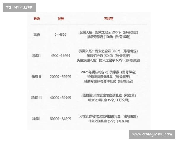 五一套装备如何有效提升DNF角色战力与战斗表现 五一套装备如何有效提升DNF角色战力与战斗表现