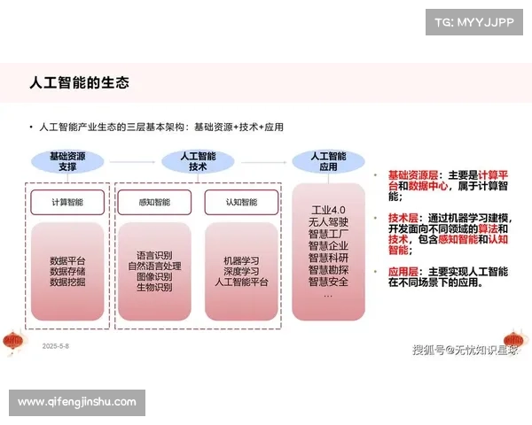数字化转型助力企业提升创新能力与竞争优势的多维路径探索 数字化转型助力企业提升创新能力与竞争优势的多维路径探索