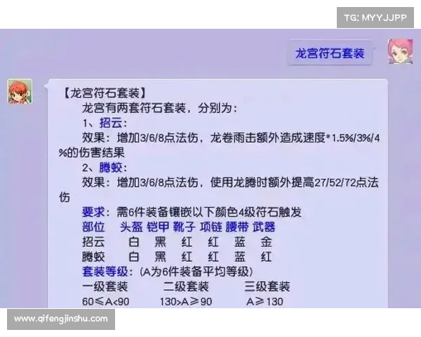 梦幻西游符石选择技巧全面解析 提升角色战力的关键策略